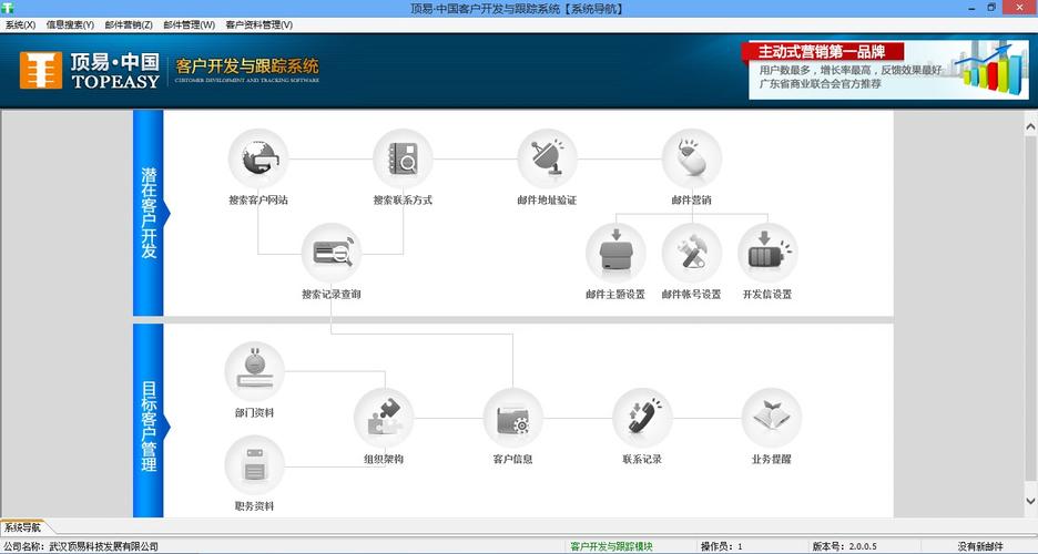 軟件研發的高科技公司,所有產品完全自主研發并始終以超前的技術應用