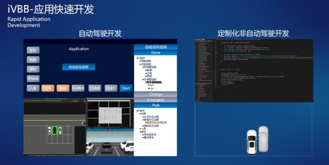 應用快速開發,平臺化,網聯式,可擴展,車規級五大優勢.