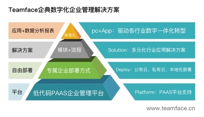 什么叫低代碼開發平臺,對企業有哪些好處?