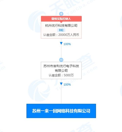 曹操出行成立一來一回公司,注冊資本5000萬