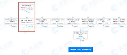 聯(lián)想圖像在山東成立科技新公司 經(jīng)營范圍含人工智能應(yīng)用軟件開發(fā)等