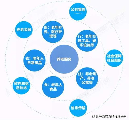 深度 剖析三孩政策,預(yù)測(cè)養(yǎng)老行業(yè)10年趨勢(shì)