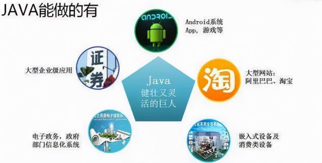 現在學習武漢Java培訓好不好?過時了嗎?